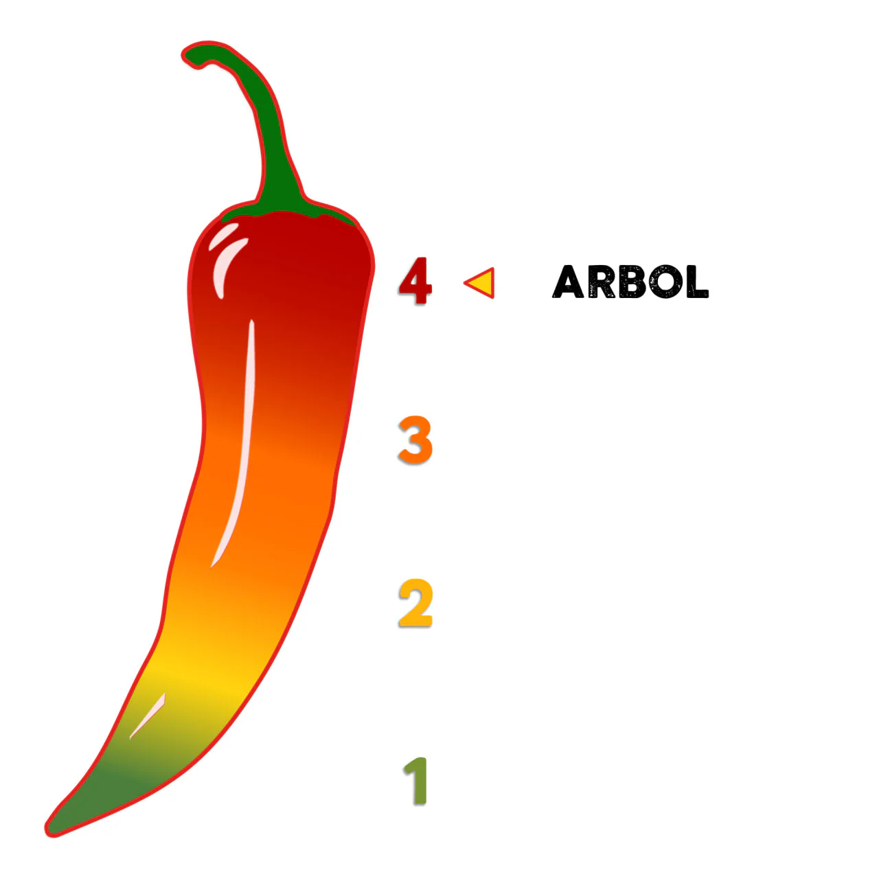 El Guapo® Premium Toasted Arbol Chili Pods (Chile de Arbol Entero Tostado), 7.5 oz - Image 6